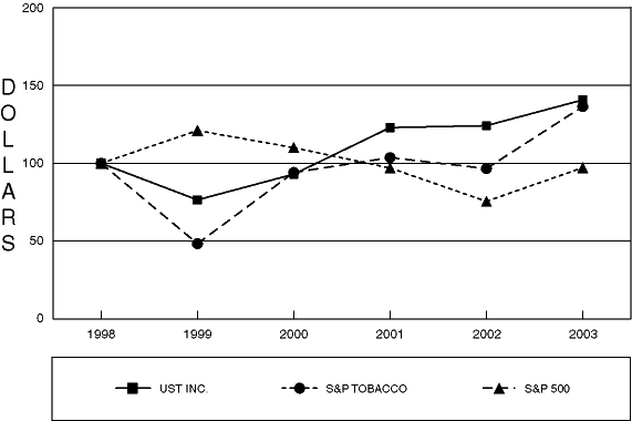 (CHART)